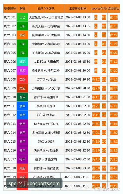 九博体育平台竞彩赔率分析实用技巧：从新手到达人的必备知识
